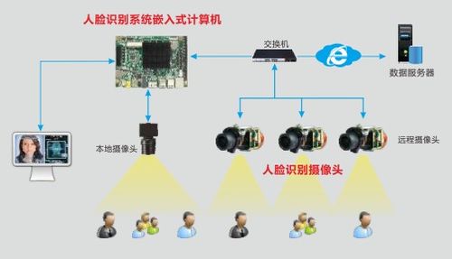 智慧出行新篇章 華北工控刷臉通行閘機(jī)專用計算機(jī)方案